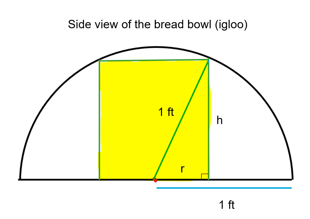 Bread Igloo