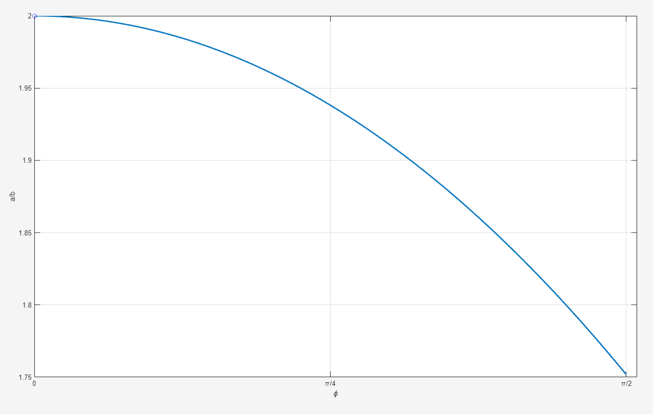 graph of high jump