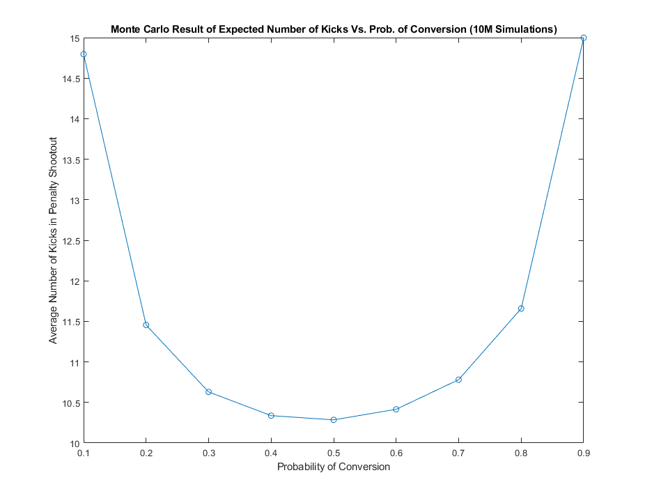 Monte Carlo Graph