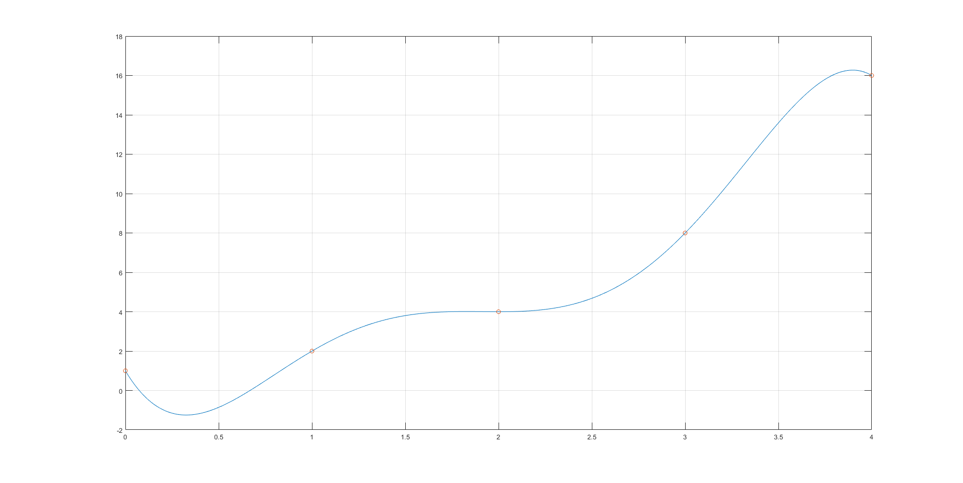 saddle point