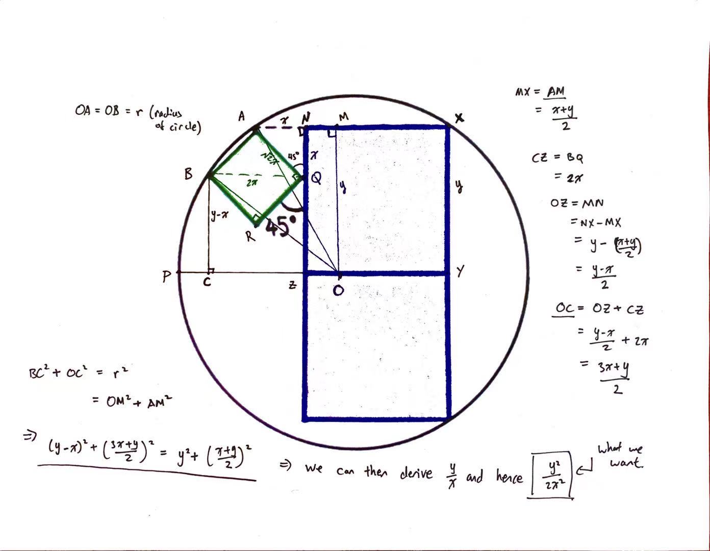 SolutionDiagram