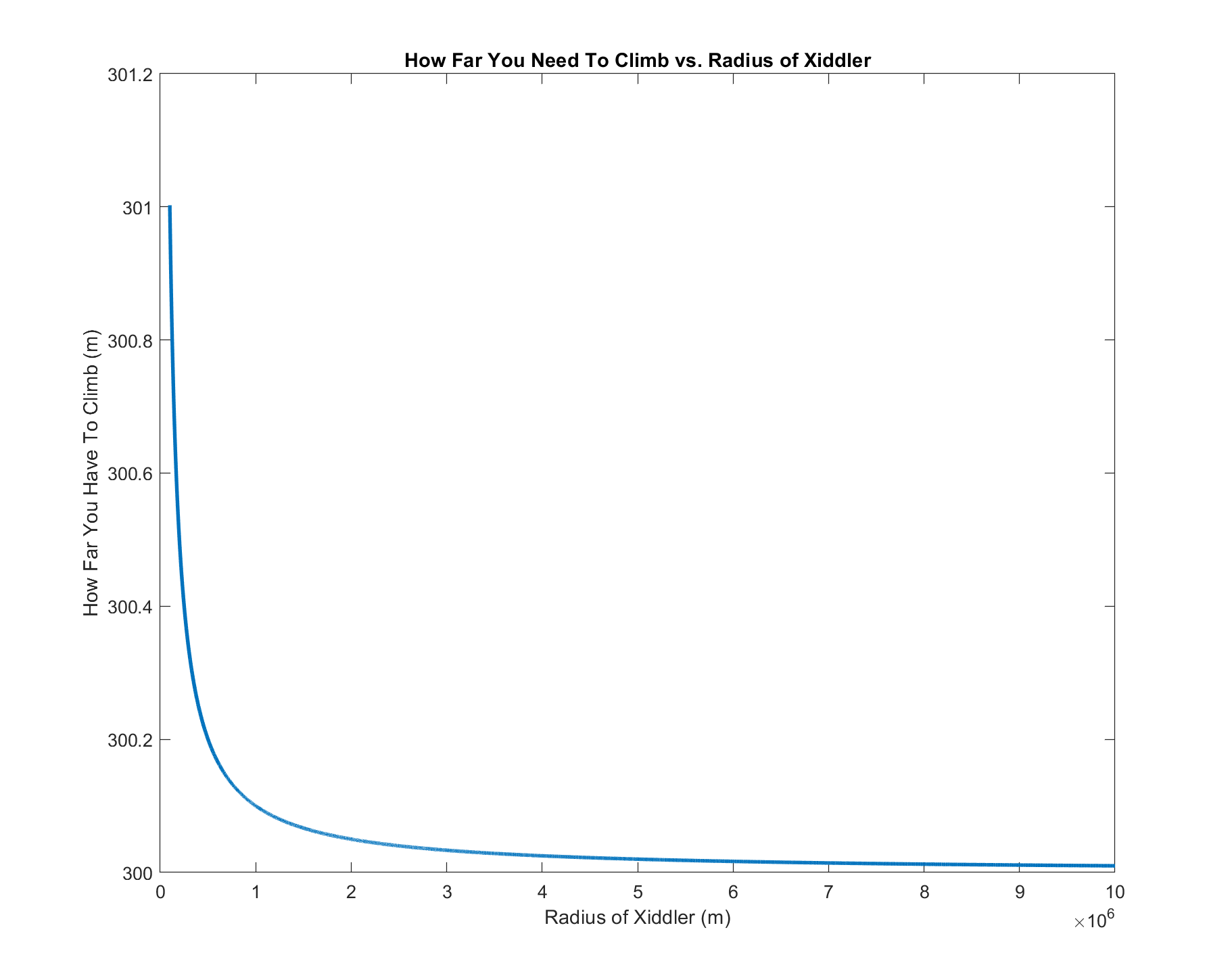 Xiddler Graph