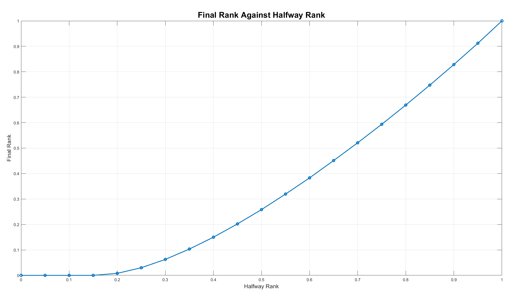 bikeRankPlot