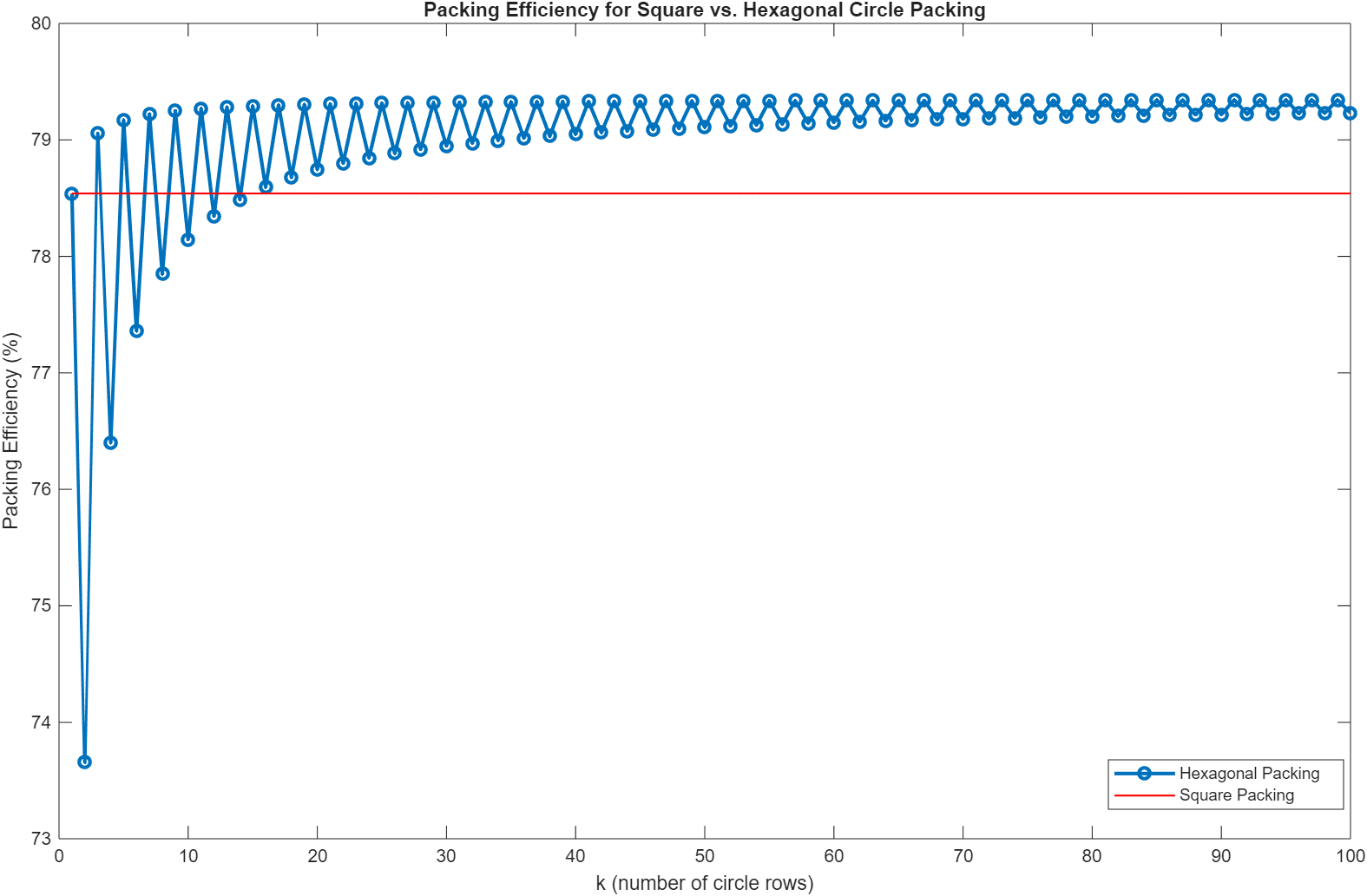 Py Theorem