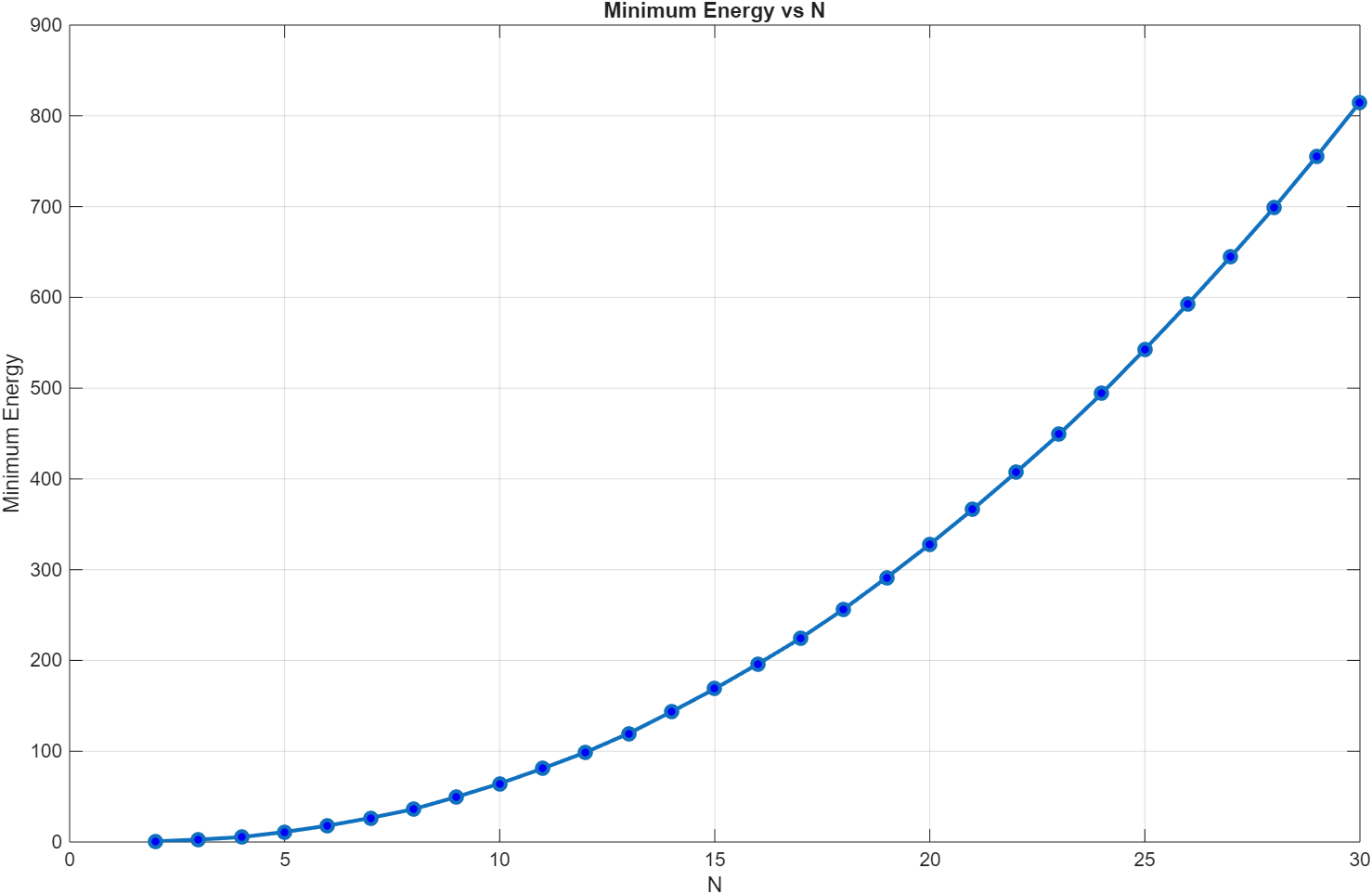 energy plot